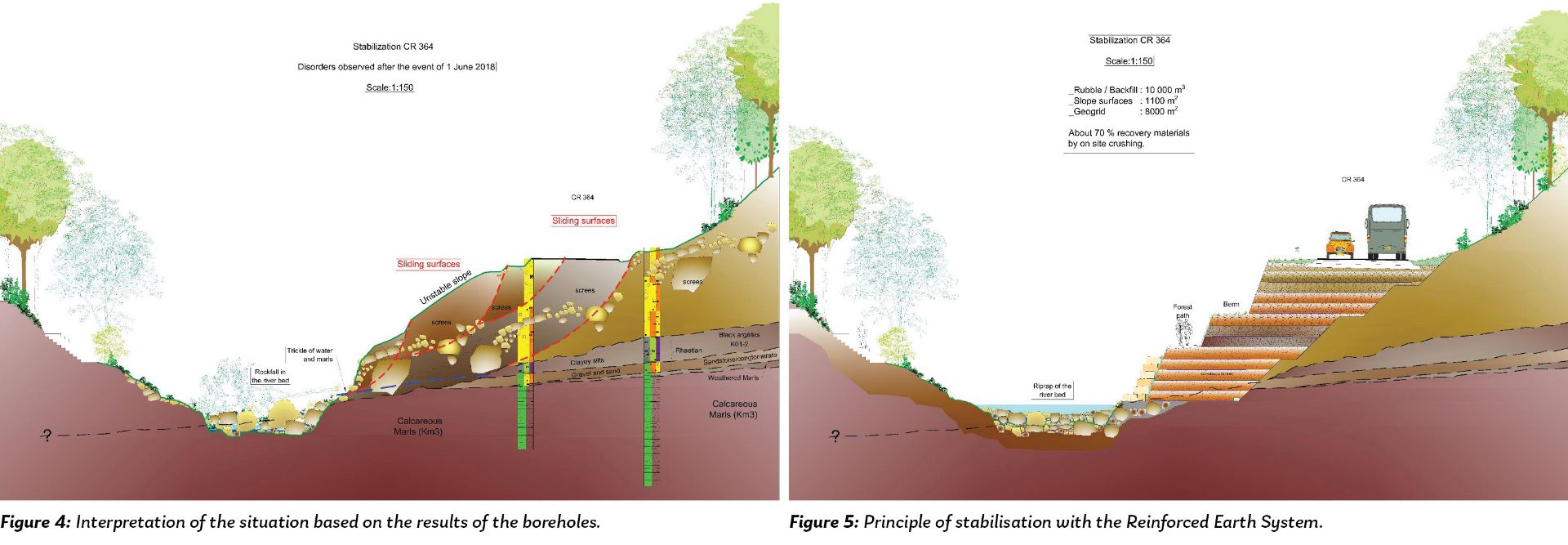 Slope protection